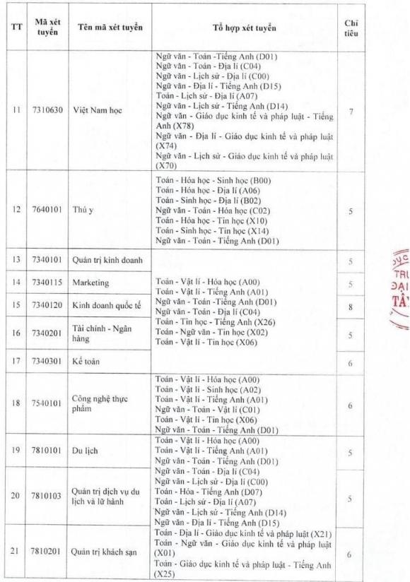 xét tuyển bổ sung ngành Quản trị kinh doanh , xét tuyển đại học