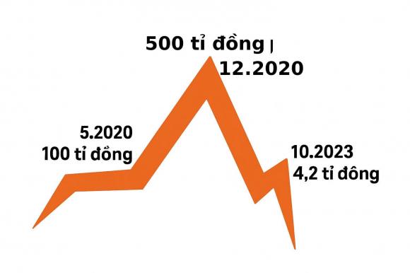 Shark Bình, công ty Shark Bình, kiến thức