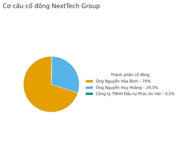 Shark Bình, công ty Shark Bình, kiến thức