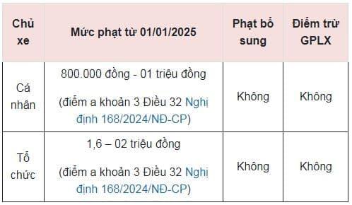 xe không chính chủ, nghị định 168
