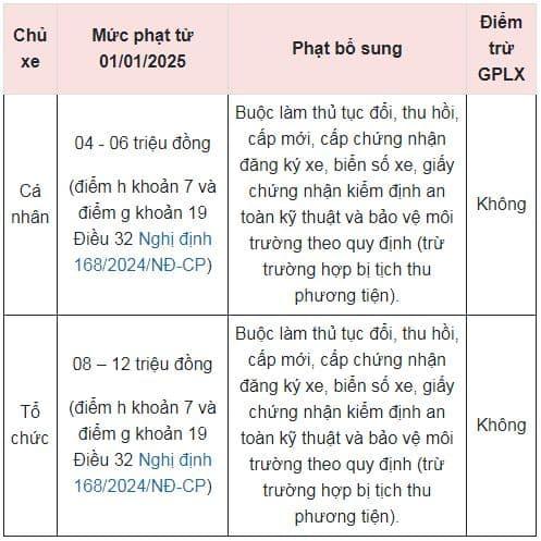 xe không chính chủ, nghị định 168
