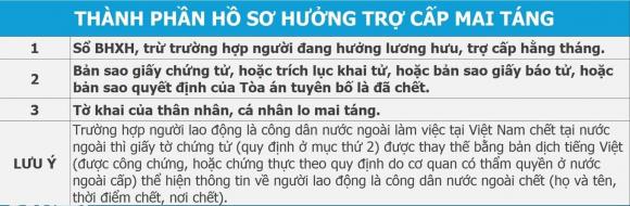 Quy định mới nhất về trợ cấp mai táng, trợ cấp mai táng