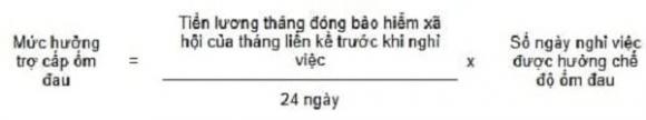 trợ cấp ốm đau đối với Công an nhân dân