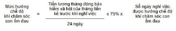 trợ cấp ốm đau đối với Công an nhân dân
