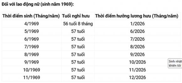 Tuổi nghỉ hưu năm 2026, Nghị định 135, Luật lao động