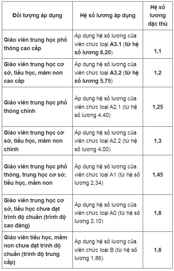 giáo viên, quy định về trình độ ngoại ngữ với giáo viên, kiến thức