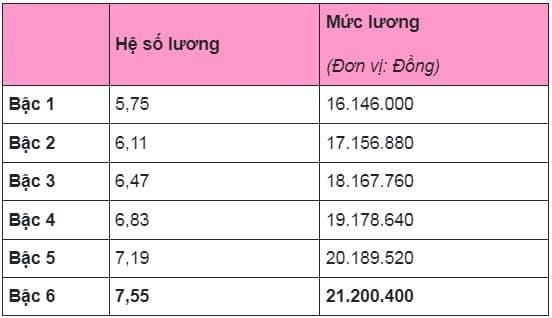 giáo viên, quy định về trình độ ngoại ngữ với giáo viên, kiến thức