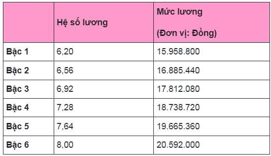 giáo viên, quy định về trình độ ngoại ngữ với giáo viên, kiến thức