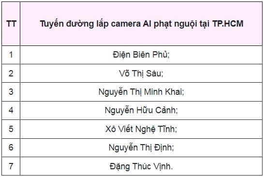 tuyến đường lắp camera phạt nguội tại TP.HCM, tra cứu xe bị phạt nguội