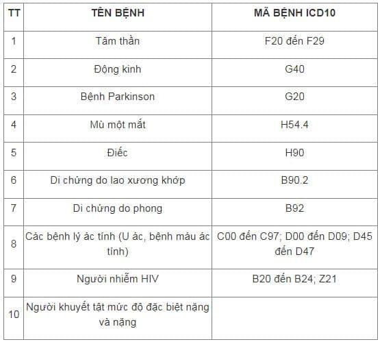 khám sức khỏe nghĩa vụ quân sự 2026, đi bộ đội
