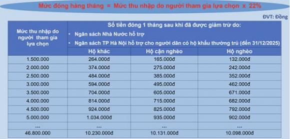 BHXH tự nguyện, hỗ trợ 50% BHXH tự nguyện, Luật BHXH 2024