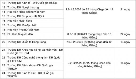 Lịch nghỉ Tết Nguyên đán 2026 , Lịch nghỉ Tết Nguyên đán của các trường đại học