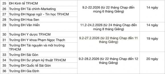Lịch nghỉ Tết Nguyên đán 2026 , Lịch nghỉ Tết Nguyên đán của các trường đại học