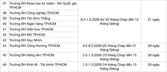 Lịch nghỉ Tết Nguyên đán 2026 , Lịch nghỉ Tết Nguyên đán của các trường đại học
