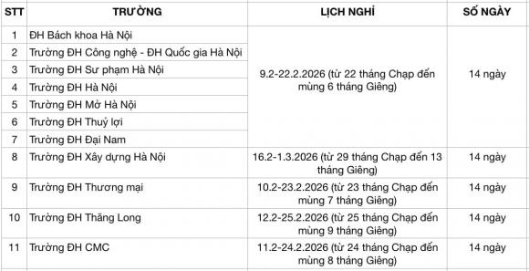Lịch nghỉ Tết Nguyên đán 2026 , Lịch nghỉ Tết Nguyên đán của các trường đại học