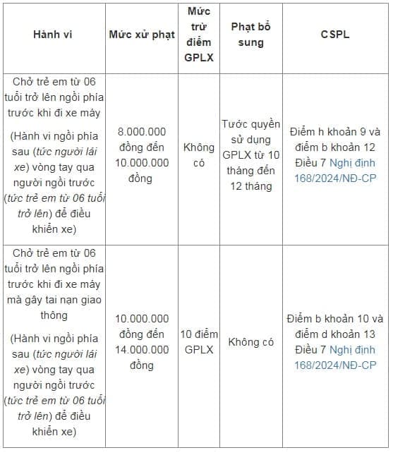 Nghị định 168, quy định chở trẻ em