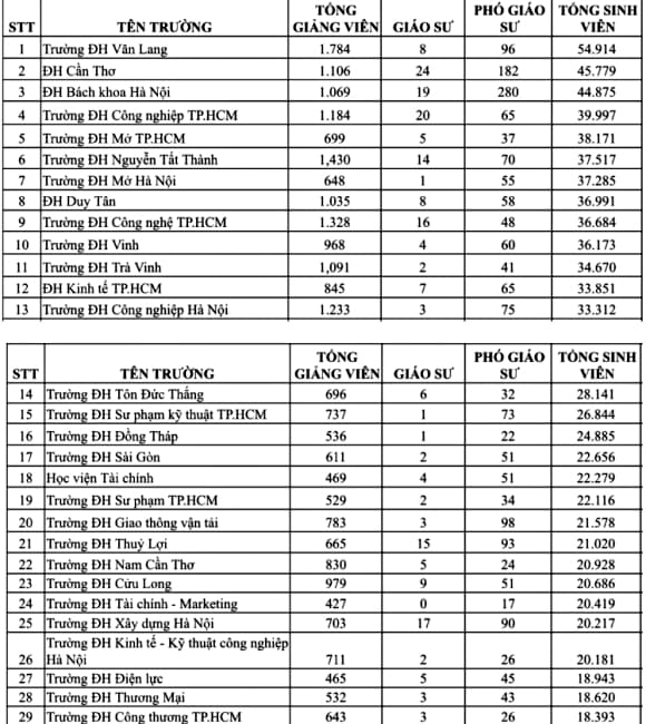 giáo sư, phó giáo sư, Trường ĐH Văn Lang