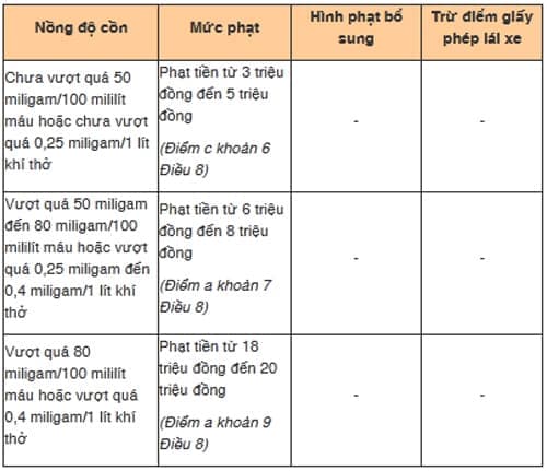 nồng độ cồn, vi phạm nồng độ cồn