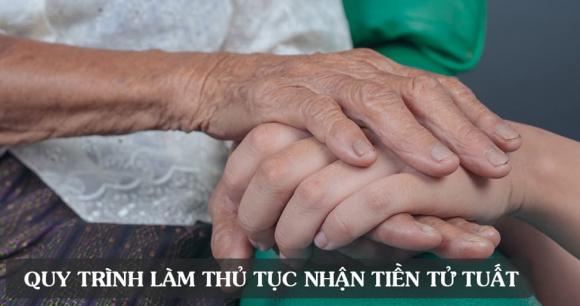 trợ cấp, trợ cấp tuất, kiến thức