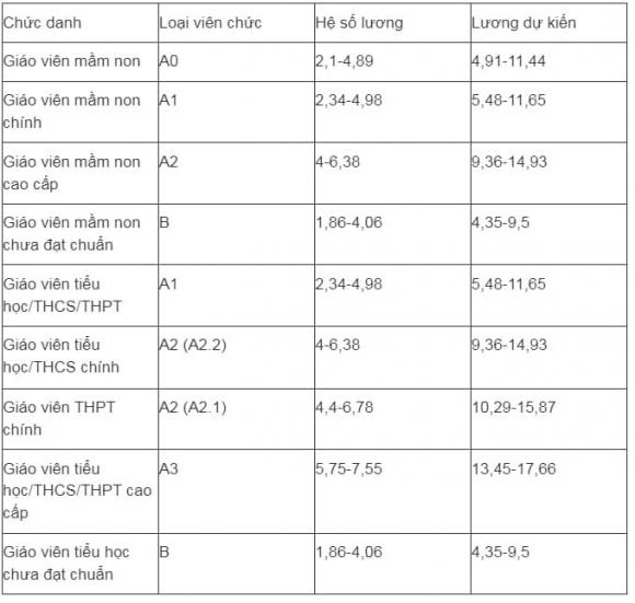 lương giáo viên 0 lương giáo viên, luật nhà giáo, kiến thức