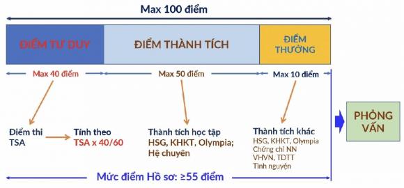đại học bách khoa hà nội tuyển sinh 2026 1 Đại học bách khoa hà nội, tuyển sinh đại học năm 2026