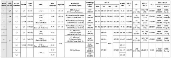 đại học bách khoa hà nội tuyển sinh 2026 0 Đại học bách khoa hà nội, tuyển sinh đại học năm 2026