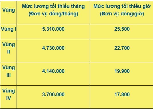 tăng trợ cấp 0 trợ cấp thất nghiệp, tăng tiền trợ cấp thất nghiệp, kiến thức
