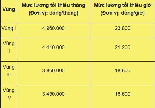 tăng trợ cấp 2 trợ cấp thất nghiệp, tăng tiền trợ cấp thất nghiệp, kiến thức