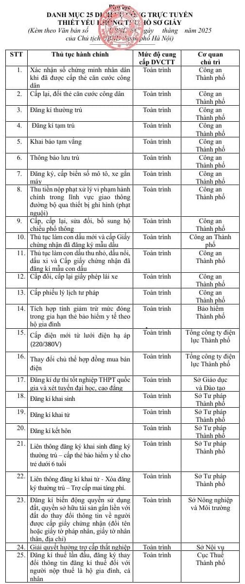 thong-bao-quan-trong-lien-quan-den-so-do-cua-tat-ca-nguoi-dan-ha-noi (1).jpg 0 Hà Nội, Sổ đỏ, dịch vụ công trực tuyến