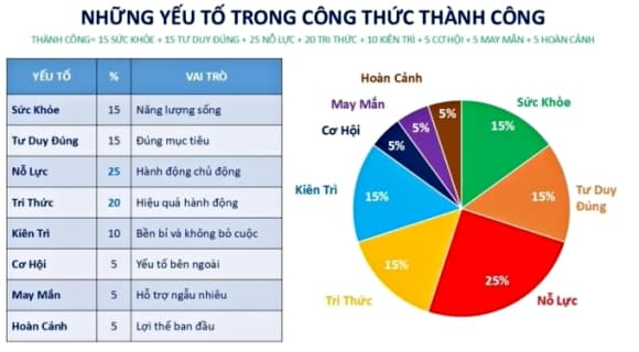 01-cong-thuc-thanh-cong-1.jpg 0 bằng sáng chế, tiến sĩ