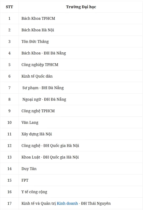01-truong-dai-hoc-dat-chuan-tieu-chi-quoc-te-1.jpg 0 trường đại học đạt chuẩn theo tiêu chí quốc tế