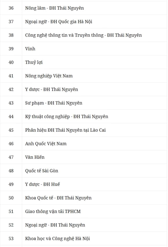 01-truong-dai-hoc-dat-chuan-tieu-chi-quoc-te-1.jpg 2 trường đại học đạt chuẩn theo tiêu chí quốc tế