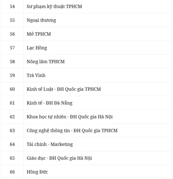 01-truong-dai-hoc-dat-chuan-tieu-chi-quoc-te-1.jpg 3 trường đại học đạt chuẩn theo tiêu chí quốc tế