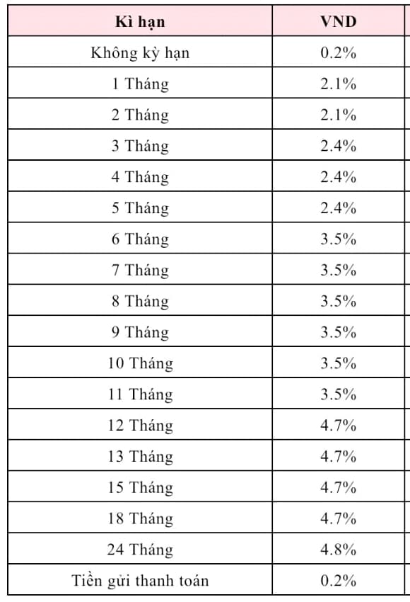 21-lai-suat-Agribank-1.jpg 0 Lãi suất, Agribank, Ngân hàng Nông nghiệp và Phát triển Nông thôn Việt Nam