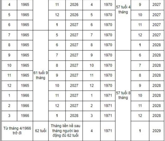 tính tuổi nghỉ hưu 4 nghỉ hưu, tính tuổi nghỉ hưu, kiến thức
