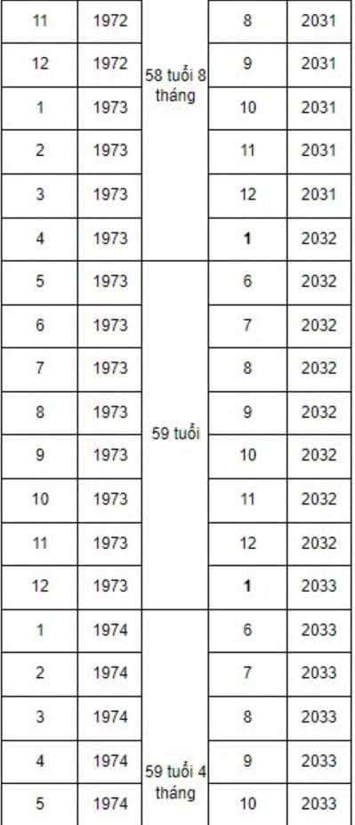 tính tuổi nghỉ hưu 6 nghỉ hưu, tính tuổi nghỉ hưu, kiến thức