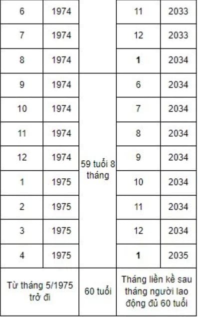 tính tuổi nghỉ hưu 7 nghỉ hưu, tính tuổi nghỉ hưu, kiến thức