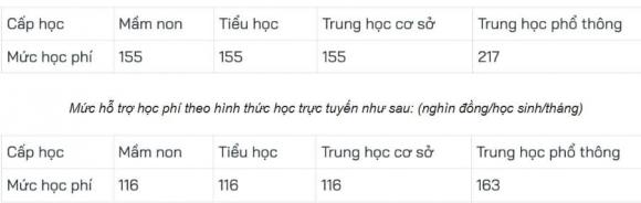 học phí 1 học phí, hỗ trợ học phí, kiến thức