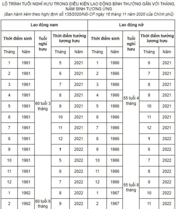 tính tuổi nghỉ hưu 1 nghỉ hưu, tính tuổi nghỉ hưu, kiến thức