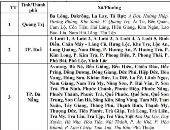 thời tiết 0 thời tiết, dự báo thời tiết, kiến thức