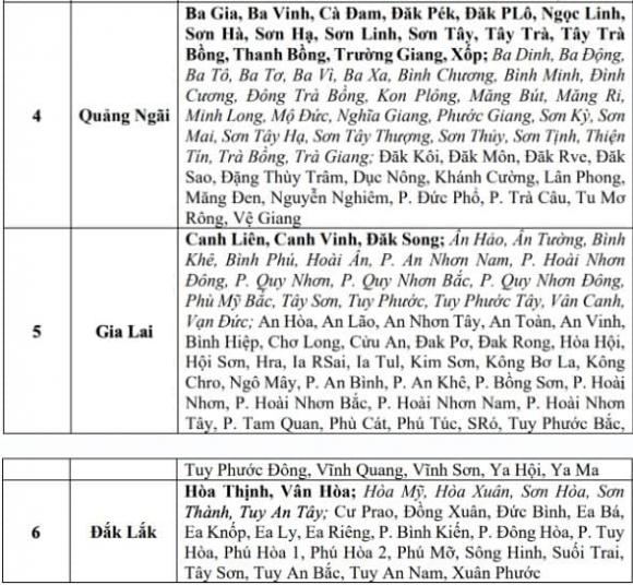 thời tiết 2 thời tiết, dự báo thời tiết, kiến thức