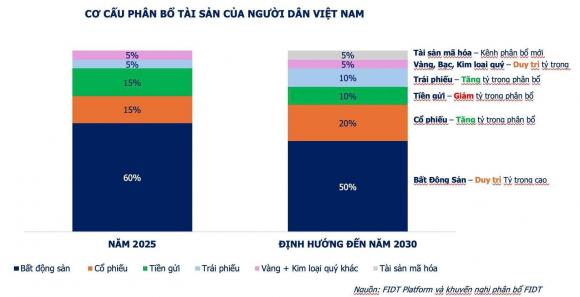 tài sản, đầu tư tài sản, kiến thức