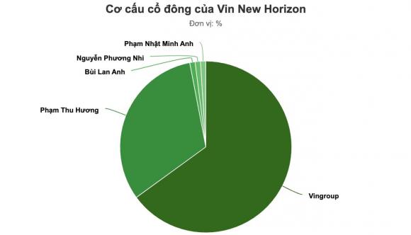 a-hau-phuong-nhi-lam-co-dong-tai-cong-ty-con-cua-nha-chong-ty-phu-2-ngoisaovn-w1310-h750 1 á hậu Phương Nhi, sao Việt