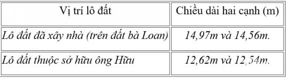 Xây nhầm nhà hải phòng 1 xây nhà trên đất người khác, xây nhầm nhà, xây nhầm nhà ở Hải Phòng