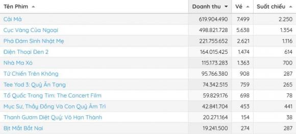 ca sĩ Jack, diễn viên Thiên An, sao Việt
