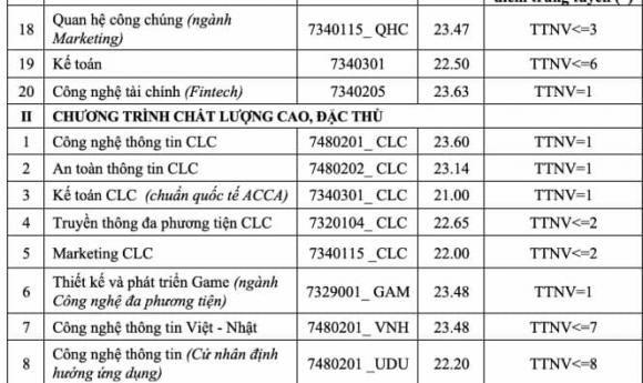 Học viện Công nghệ Bưu chính Viễn thông 2 Học viện Công nghệ Bưu chính Viễn thông, xét tuyển Học viện Công nghệ Bưu chính Viễn thông, kiến thức