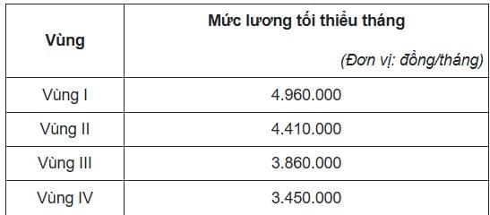 đóng bhxh tối thiểu 1 đóng BHXH, mức đóng BHXH, đóng BHXH 2026