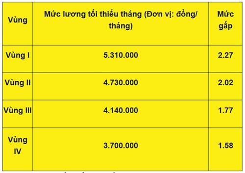 tin-vui-doi-tuong-nay-se-duoc-tang-hon-2-lan-muc-luong-co-so-de-tinh-muc-huong-tro-cap-that-nghiep-toi-da (1).jpg 0 Luật Việc làm 2025, trợ cấp thất nghiệp, tăng lương cơ sở