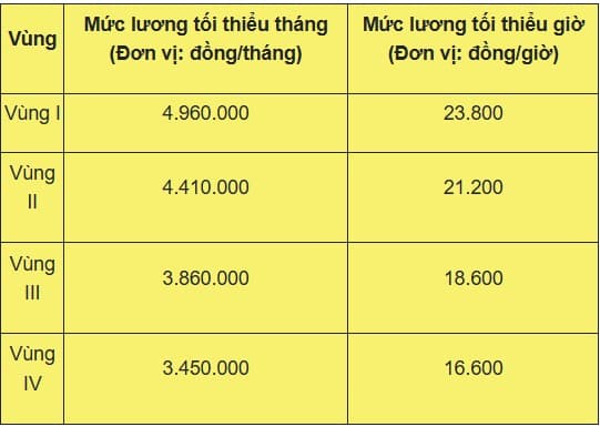 trợ cấp thất nghiệp, tăng tiền trợ cấp thất nghiệp, kiến thức