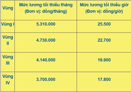 trợ cấp thất nghiệp, tăng tiền trợ cấp thất nghiệp, kiến thức